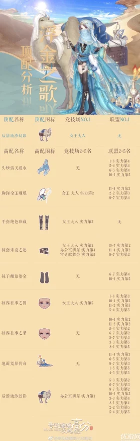 奇迹暖暖，大漠之魅搭配秘籍，解锁高分挑战新姿势