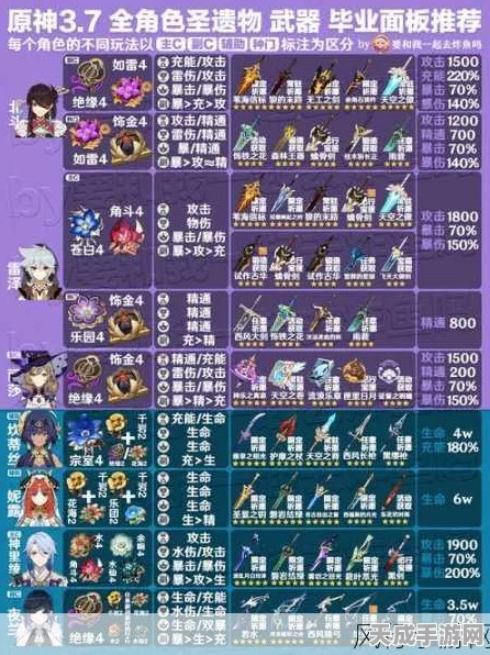 原神深度解析，凌霜角色圣遗物搭配攻略，打造极致输出！