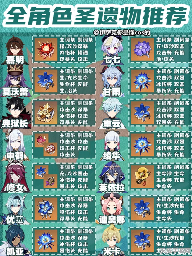 原神深度解析，凌霜角色圣遗物搭配攻略，打造极致输出！