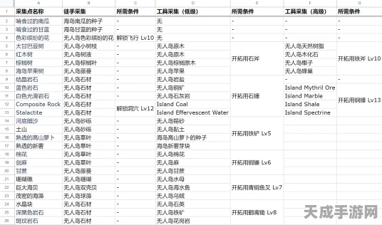 最终幻想14无人岛快速升级秘籍，解锁高效升级路径