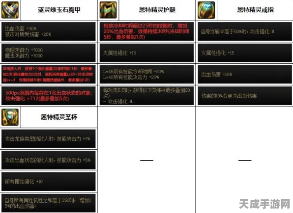 DNF佣兵深度解析，技能搭配、装备选择与竞技策略全揭秘