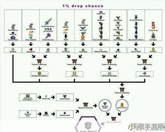泰拉瑞亚，揭秘悠悠球手套高效获取策略，探险家必备神器！