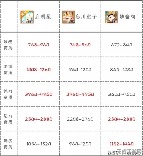 梦幻西游启明星全解析，获取秘籍与战力评估
