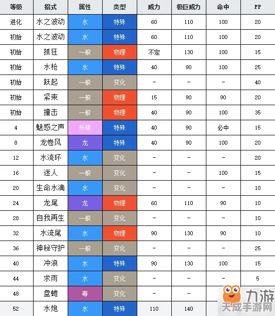 牙牙湖东岸探险指南，宝可梦剑盾全精灵明雷暗雷分布揭秘