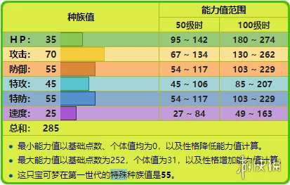 精灵宝可梦GO，揭秘派拉斯分布与技能图鉴，探索捕捉新策略