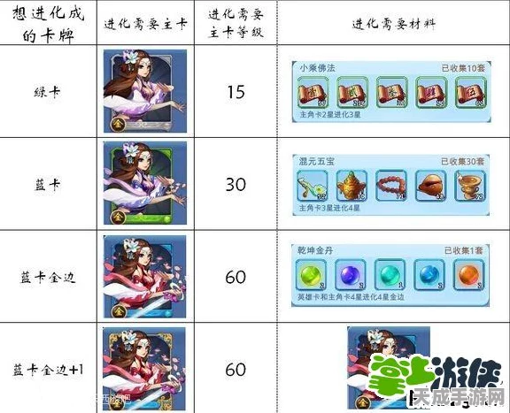 欢乐西游卡牌进化攻略，揭秘材料掉落概率与高效获取途径