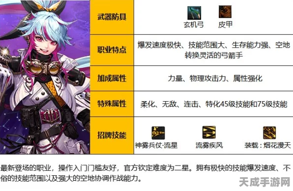 DNF旅人装扮属性精选指南，打造个性与实力并存的冒险家