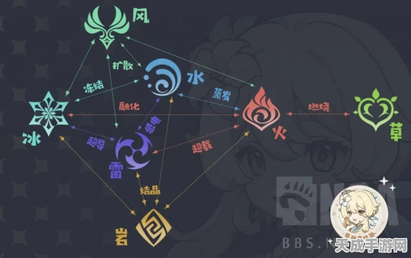原神深度解析，元素反应机制全攻略，助你战斗更上一层楼！