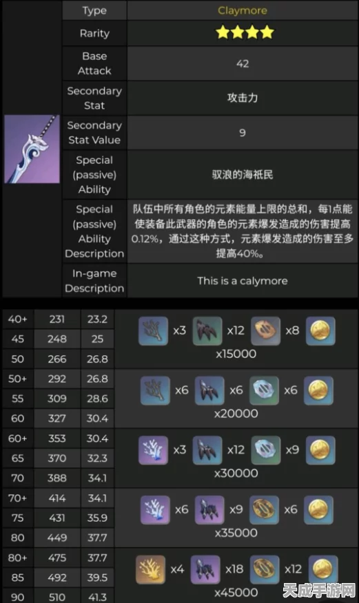 原神热门武器揭秘，断浪长鳍属性与技能强度深度剖析