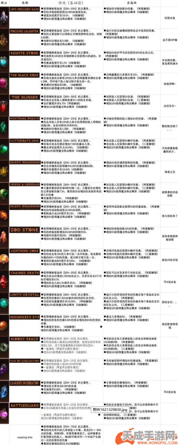 暗黑破坏神，不朽传奇宝石排行揭秘，顶级宝石战力解析