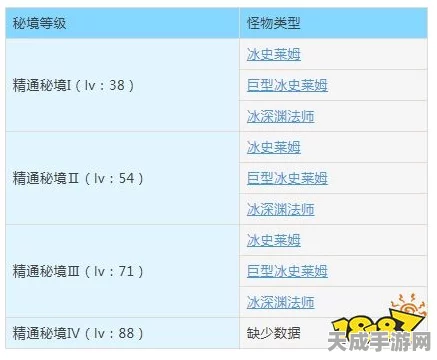 原神忘却之峡秘境解锁全攻略，揭秘隐藏条件与高效通关技巧