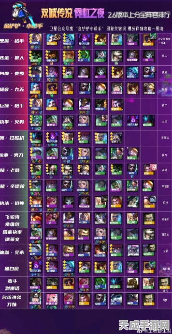霓虹之夜霸主揭秘，金铲铲之战最无解阵容及运营策略