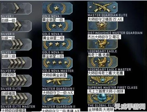 和平精英，1-16级飞速晋升秘籍，解锁新手必备技巧与高效升级策略