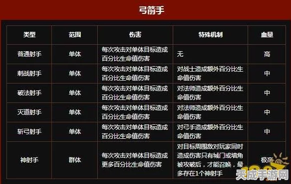光明勇士职业指南，全面剖析各职业战场表现与优劣