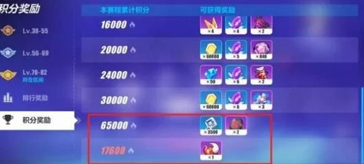 崩坏三玩家必看，揭秘活化因子高效获取途径与最新赛事动态