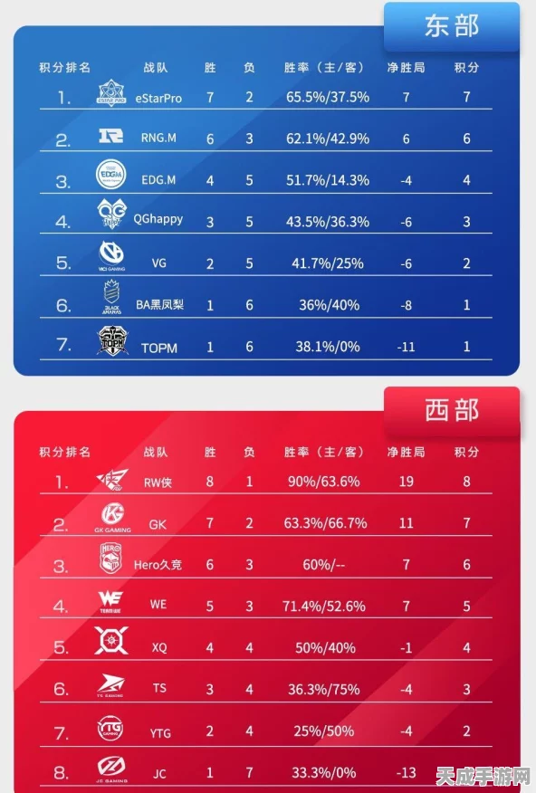 赵云领衔，极无双2最强阵容揭秘，策略搭配，横扫千军！
