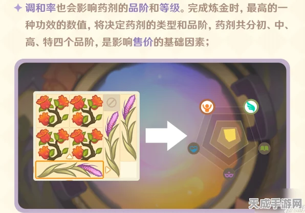 原神深度揭秘，升炼研巧万策金药剂配方全攻略