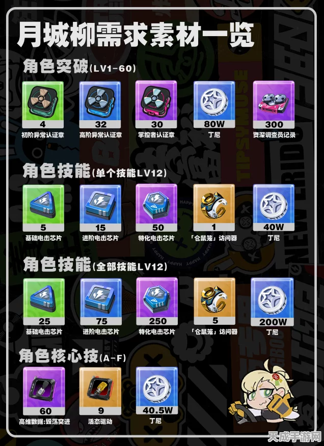 绝区零高手进阶，月城柳驱动盘全攻略，战斗技巧大揭秘