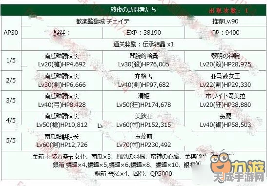 FGO锦标赛激战正酣，第一轮A平原副本配置全揭秘及战术分析