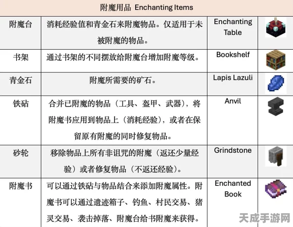 我的世界深度解析，全面探索附魔属性奥秘