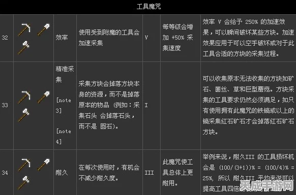 我的世界深度解析，全面探索附魔属性奥秘