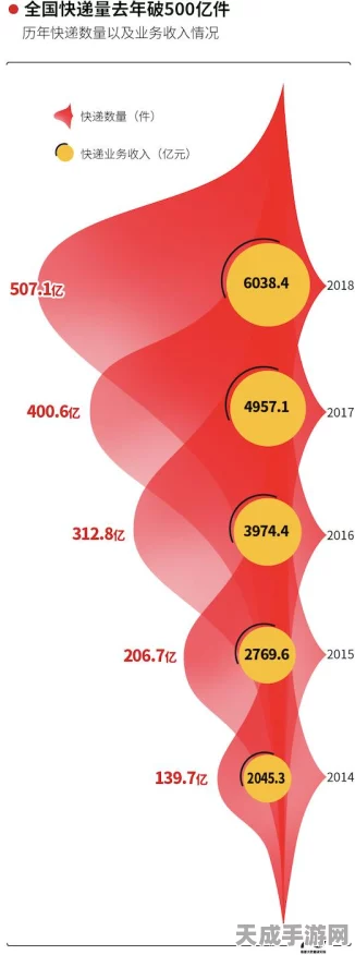 第五人格新角色揭秘，邮差登场，神秘信件传递未知力量！