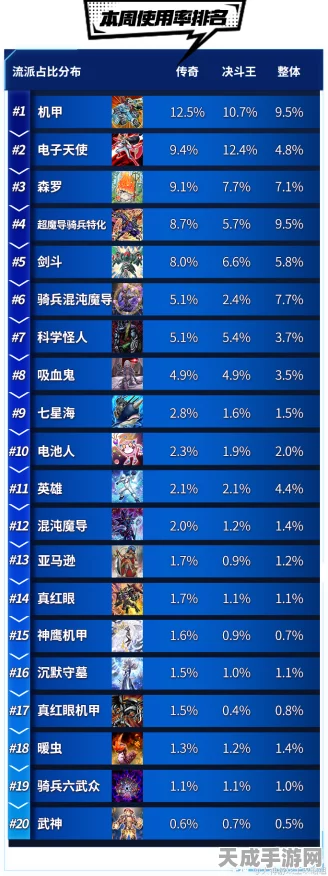 揭秘游戏王，决斗链接顶尖赛事冠军卡组，登顶天梯不再是梦！