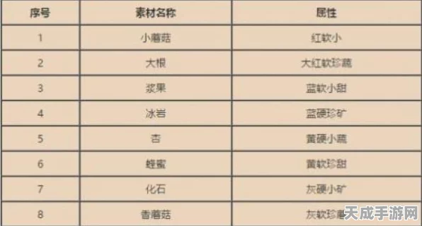宝可梦大探险，揭秘属性食谱，打造最强宝可梦战队！