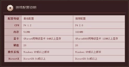 W10玩家必看！DNF兼容性设置全攻略，告别游戏不兼容烦恼