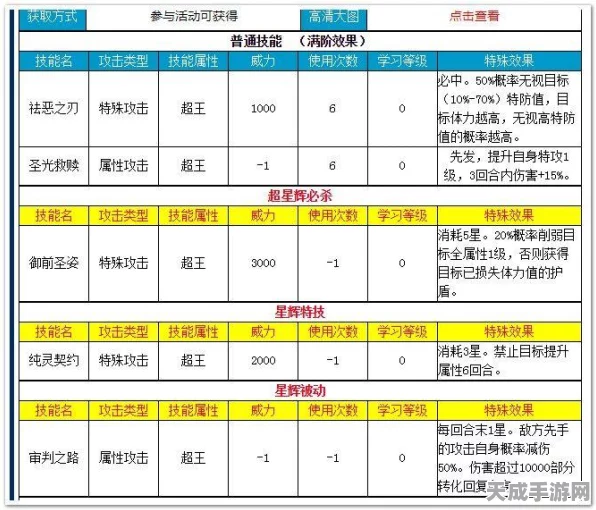 奥拉星保送券精选指南，揭秘保送计划最优选择，打造顶尖战队！