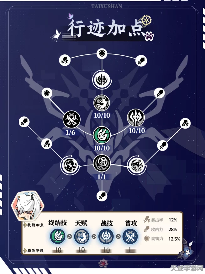 崩坏星穹铁道全揭秘，飞霄星魂命座高效抽取攻略与优先级排行