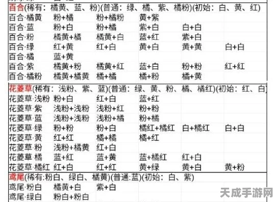 桃源深处有人家，揭秘育种配方大赛，赢取稀有品种秘籍！
