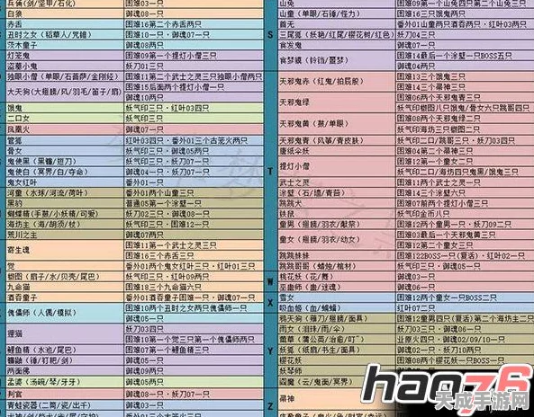 阴阳师悬赏妖怪全攻略，热门妖怪分布点与活跃区域大揭秘