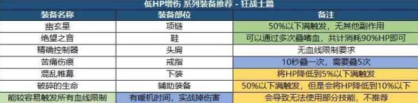 DNF新版本爆料，新等级上限解锁，装备特性深度剖析与实战策略！