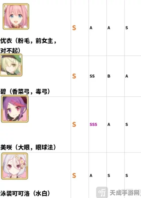 公主连结ReDive深度剖析，杏奈角色养成指南与专武推荐