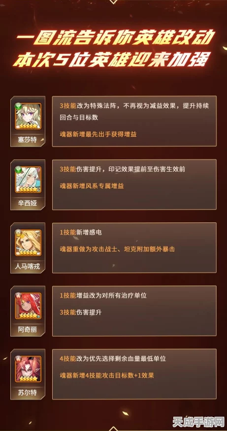 闪烁之光，组队竞技场深度攻略，揭秘制胜策略与实战细节
