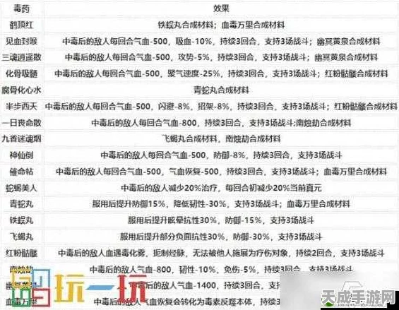 烟雨江湖深度解析，道藏秘技实战效果与强度全揭秘