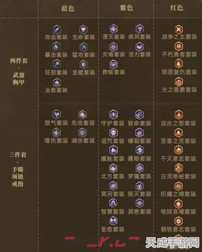 潮汐守望者深度攻略，狂乱先知赫克斯顶级装备与词条搭配全解析