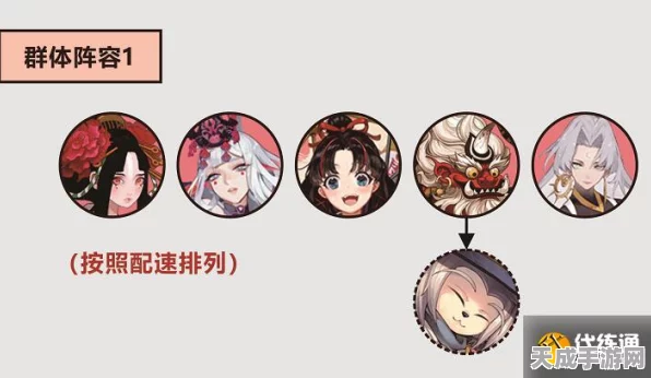 漂眇群像争霸，前期无解阵容搭配全揭秘