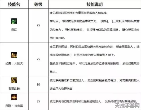DNF全职业技能大盘点，探索各职业独特技能魅力，揭秘最新技能更新