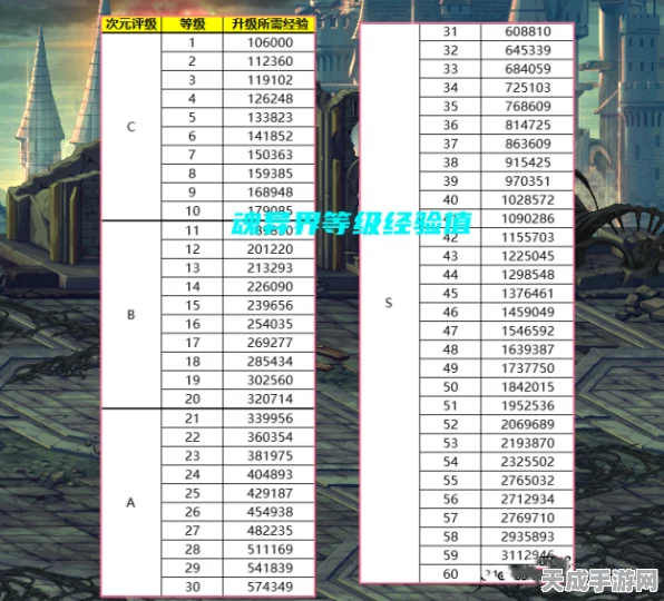DNF装备升级秘籍，解锁异次元属性赋予全攻略