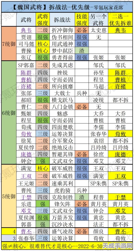 张辽领衔！三国志战略版最强阵容揭秘及实战攻略