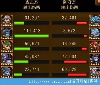 刀塔传奇，顶尖物理队阵容揭秘与实战策略