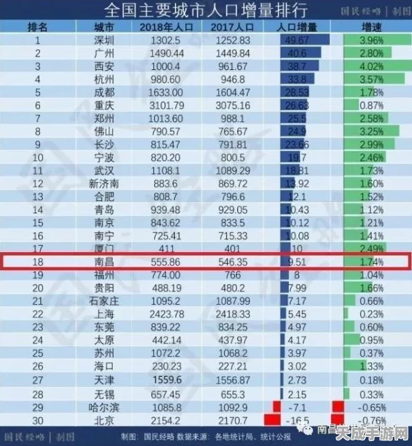 大周列国志人口增长秘籍，解锁繁荣盛世的策略与技巧
