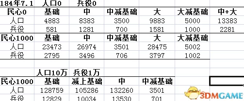 大周列国志人口增长秘籍，解锁繁荣盛世的策略与技巧