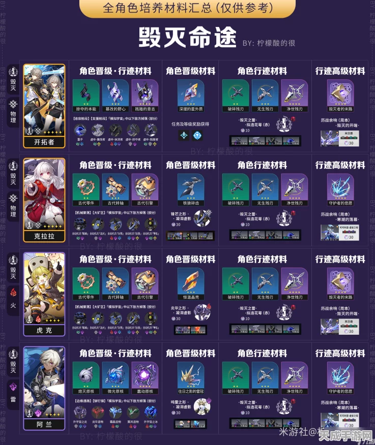 崩坏星穹铁道，解锁高效升级策略，速升均衡等级秘籍