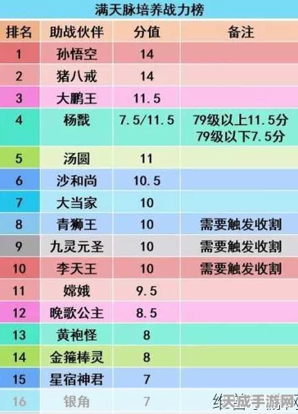 梦幻西游无双版帮派捐献全攻略，解锁帮派福利，成就无双霸主