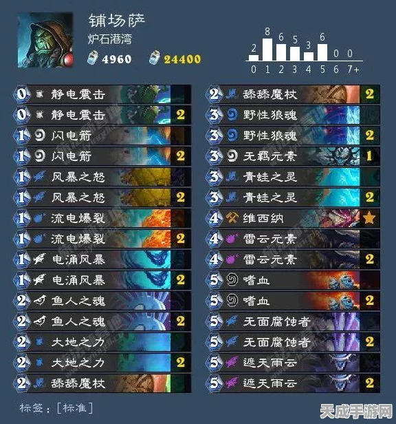 炉石传说，武器流惩戒骑士新战术揭秘，登顶天梯必备卡组！