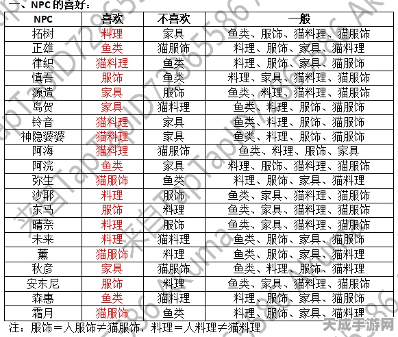 拓树心动攻略，解锁小森生活拓树好感度快速提升秘籍