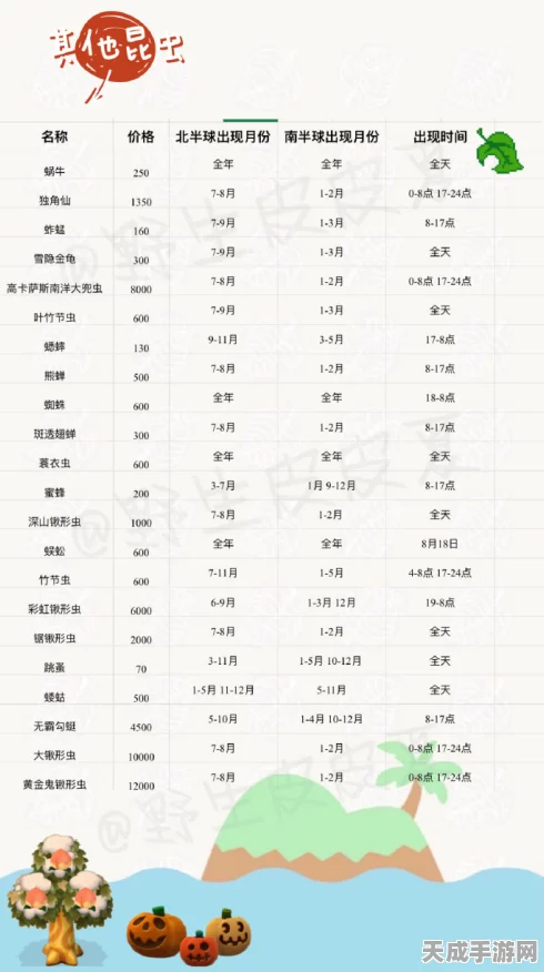 动物森友会，河流鱼类价格大全，助你成为钓鱼高手！